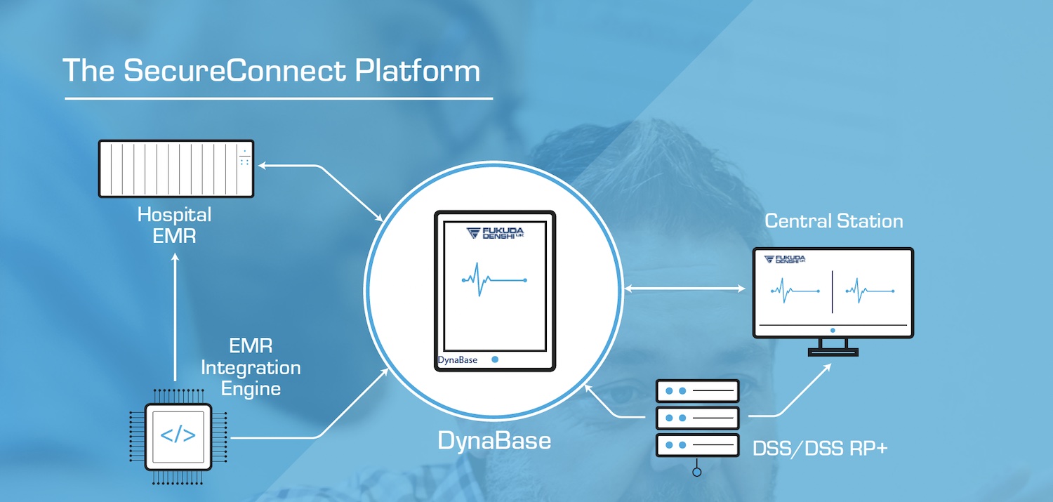 Secure Connect Platform